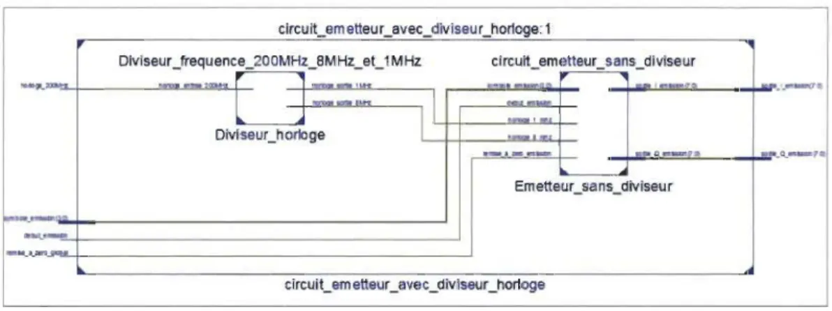 Figure 4.4 : Le schématique de l ' émetteur avec le diviseur 