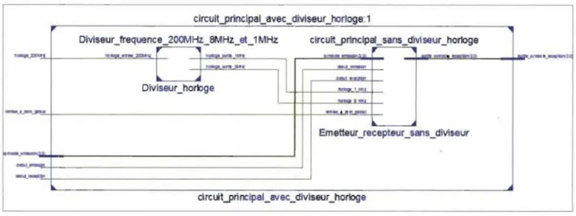 Figure 4.11  : Le schématique de l' EIR avec connexion et avec diviseur 