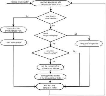 Figure 4. Global coordinator overview.