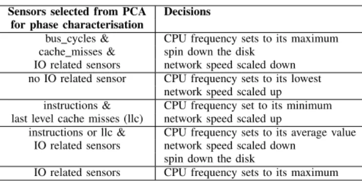 Figure 8. Phase detection and partial recognition guided leverage results: