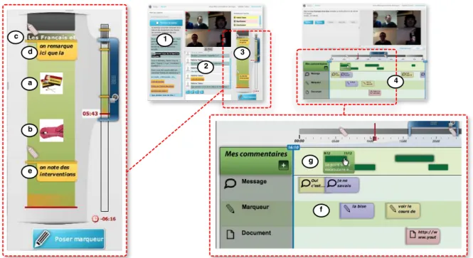 Figure 2. Interaction room (left) and retrospection room (right) in VISU1. The interaction room is used during  the synchronous interaction: it provides (1) a session manager, (2) a chat window and (3) a vertical timeline,  which features several presentat