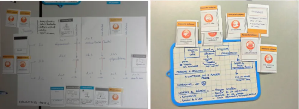 Fig. 3. Utilisation des cartes dans le jeu Rearth pour la description des missions (a) Recherche  de matériaux et composants et (b) S’installer sur une exo-planète