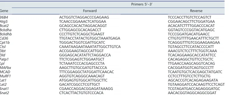 Table 1 . Primer sequences