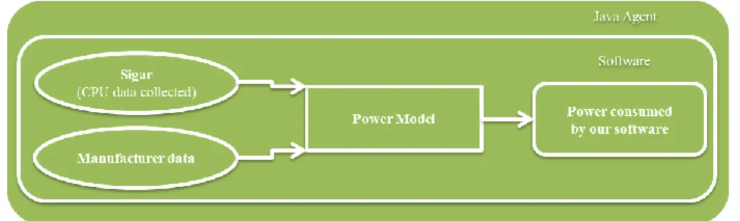 Figure 2. Operation of the proposed power model. 