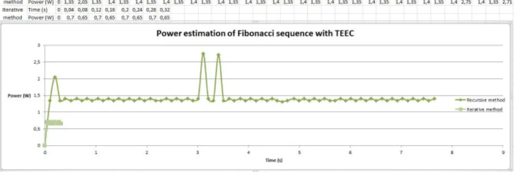 Figure 3. CPU information obtained with Sigar. 