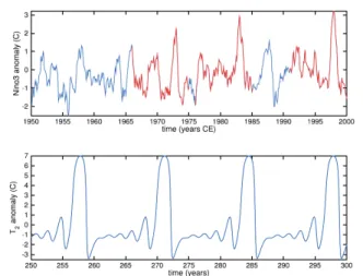 Fig. 1: Top plot: observed sea surface temperature anomalies, spatially averaged over the Ni˜no-3 region.