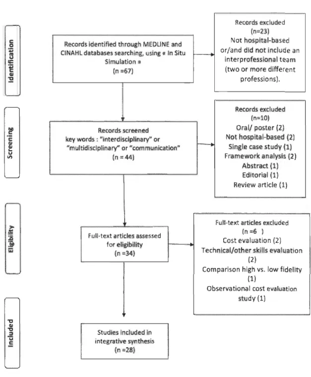 Fig ure  1. Inclusion Flow Chart. 