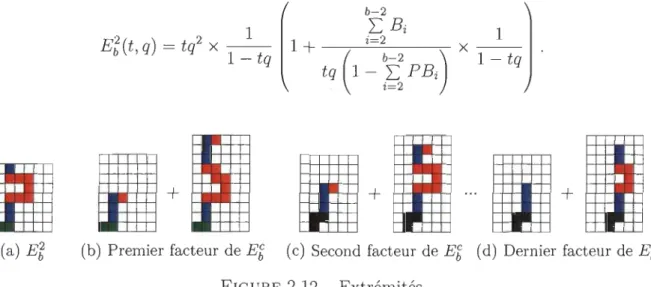 FIGURE  2.12  - Extrémités 