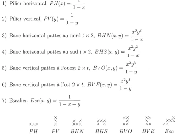 FIGURE  3.6  - Un exemple  de  chaque structure de  base des  serpents d'index  1 