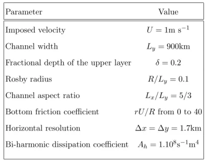 TABLE I. Model parameters for the reference simulations. Other simulations have been performed by varying R/L y and Lx/L y .