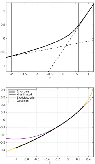 FIG. 6. Computation of the scaled cumulant generating function from (42) for the one-dimensional Ornstein-Uhlenbeck process (39)