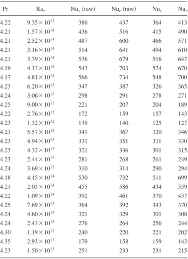 TABLE I. Small cell results. Index s is for smooth and r is for rough. The two last columns are the corrected results.