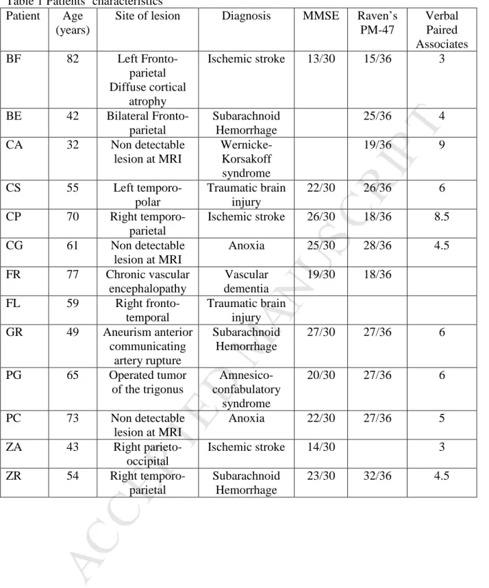 Table 1 Patients’ characteristics  Patient  Age 
