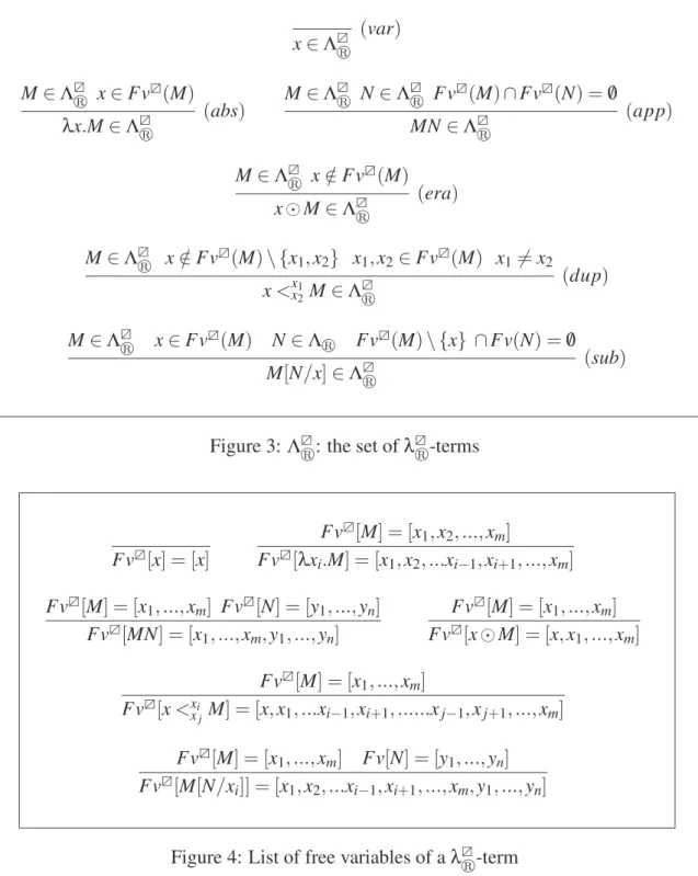 Figure 3: Λ  r : the set of λ  r -terms