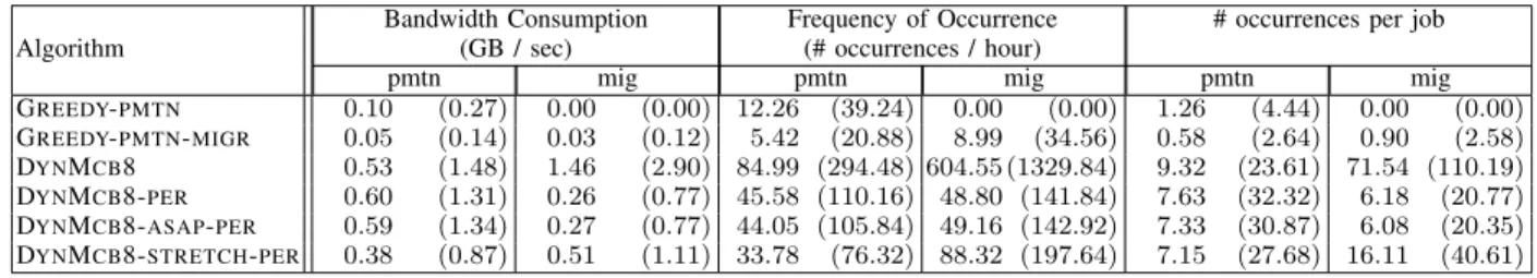 Table II