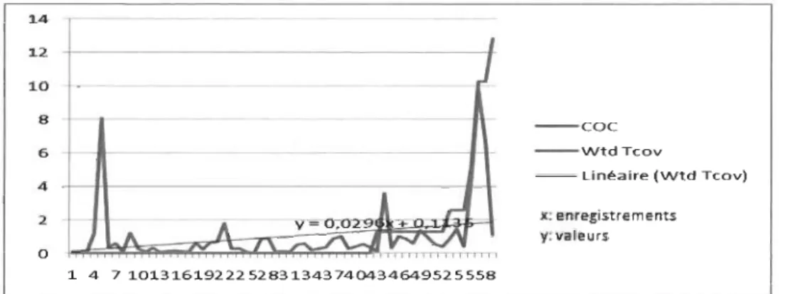 Figure 23  - Variation du taux de couverture vs  la  métrique COC (CAT-2) 