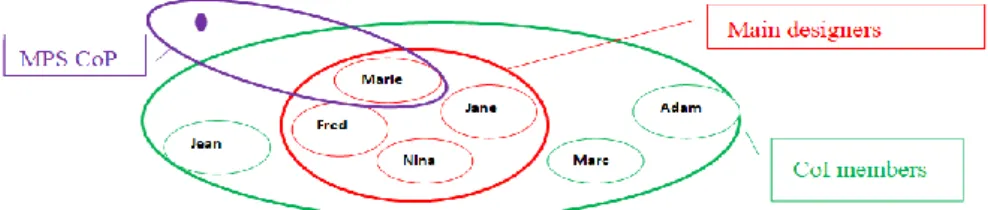 Figure 2: The designers of the c-book ‘ski touring’ 