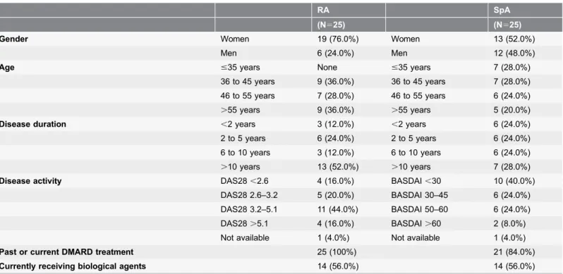 Table 1. Patient characteristics.