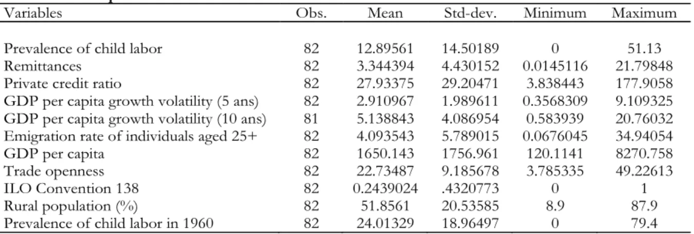 Table 1 presents the descriptive statistics for each of the variables used in the estimations