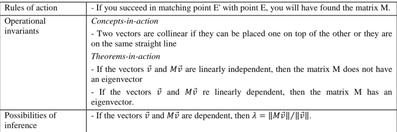 Table 2: Elements of Henry’s utilization scheme 