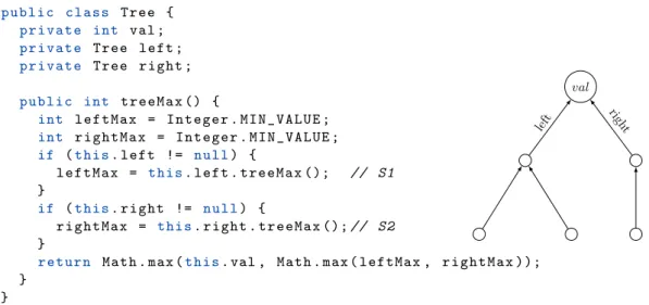 Figure 2: Maximum element of a tree algorithm and its call tree.