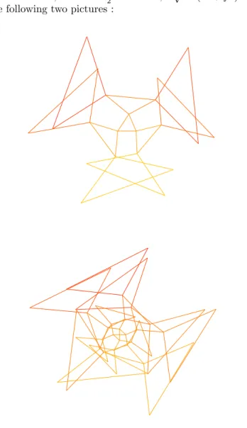 Figure 8 : Images of balls in T r 3 of radius 3 and 5 by holomophic functions 7. Remarks on other graphs
