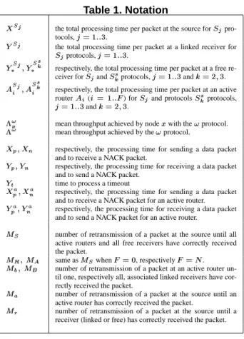 Table 1. Notation