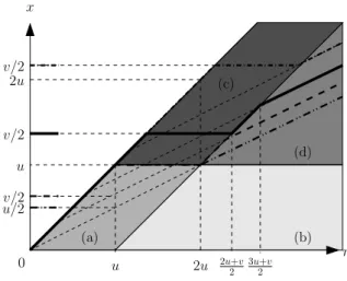 Figure 5: Domain of feasible allocations x(r) and optimal allocations for different values of v/2.