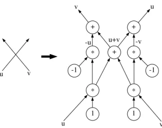 Fig. 4. Planar crossover widget for skew circuits