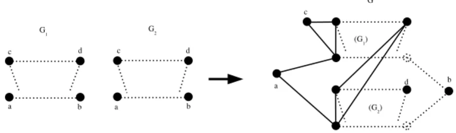 Fig. 3. Parallel composition (simulating addition)