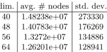 Fig. 6. Left: number of unique subtrees of a given size; right: validity of the Gaussian approximation as a function of tree size