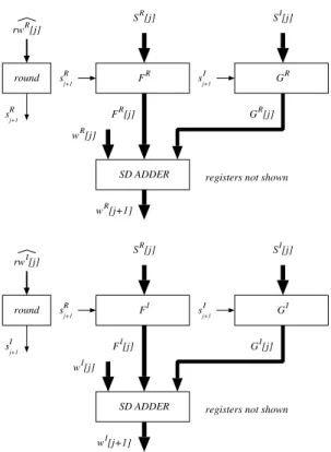 Figure 3. Block-diagram of implementation of the real and imaginary residual recurrences.