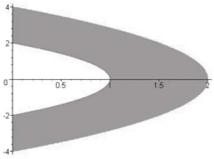 Figure 1. The domain where the real part s R 1 of digit s 1 can be chosen equal to 1 , assuming s 0 = 1 + 0 × i 