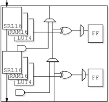 Fig. 1. FloPoCo adder generator