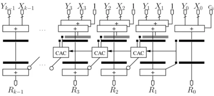 Fig. 6. Proposed FPGA architecture