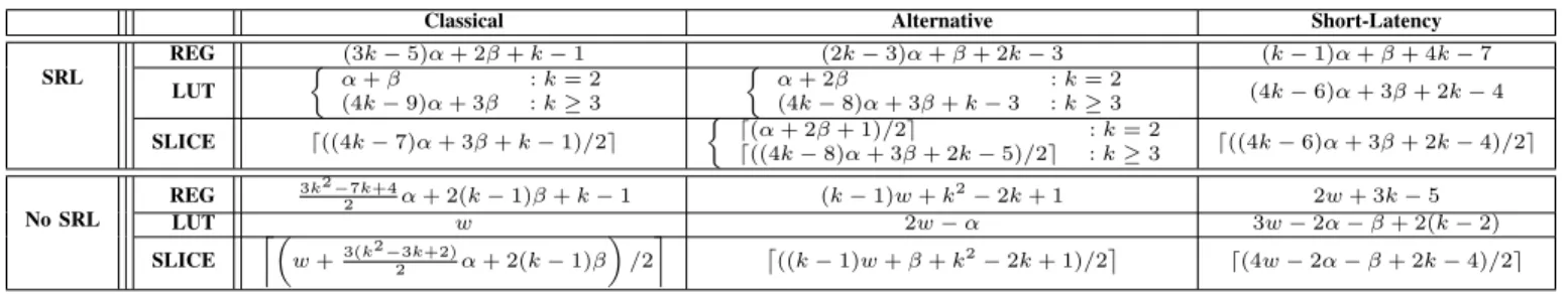 TABLE II