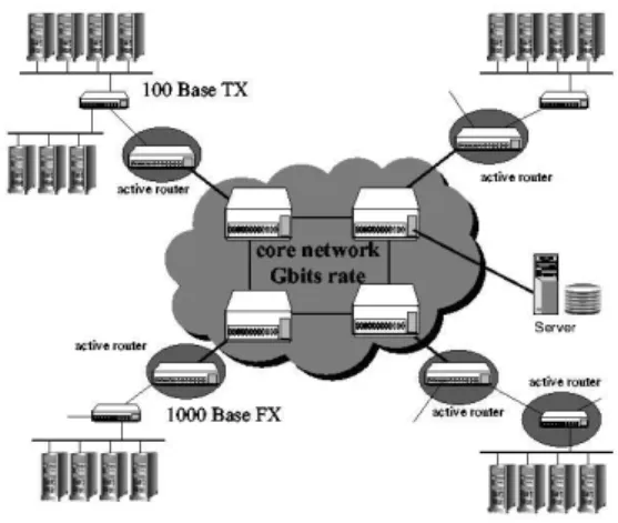 Figure 1. Network model for a simple multi- multi-cast on a grid.