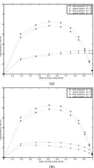 Figure 5. Benefit of the subcast from the source (a) .3/