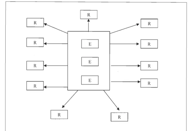 Figure  6 - Le modèle de  la communication de  masse 
