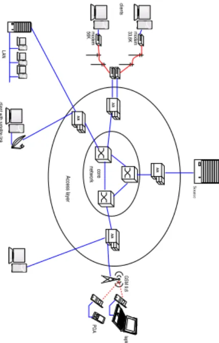 Figure 1: Active-based reliable multicast architecture