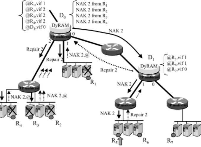 Figure 1 shows the replier election procedure where