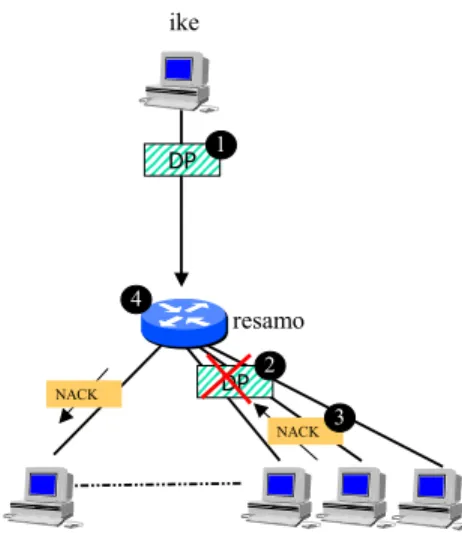 Figure 1 depicts the data path of incoming messages.