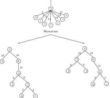 Fig. 2. Example with a hierarchy of routers