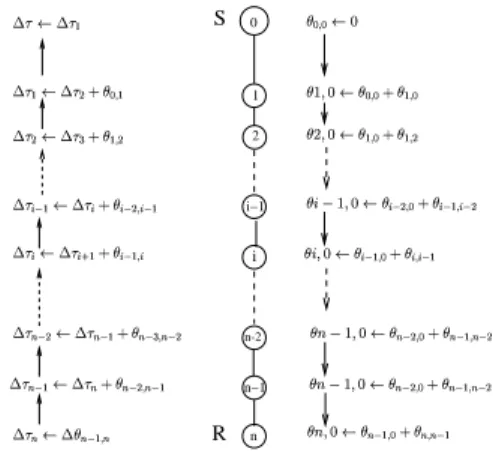 Figure 3. RTT estimation and CRs aggregation naive solution would however overload the source in the presence of a large number of receivers