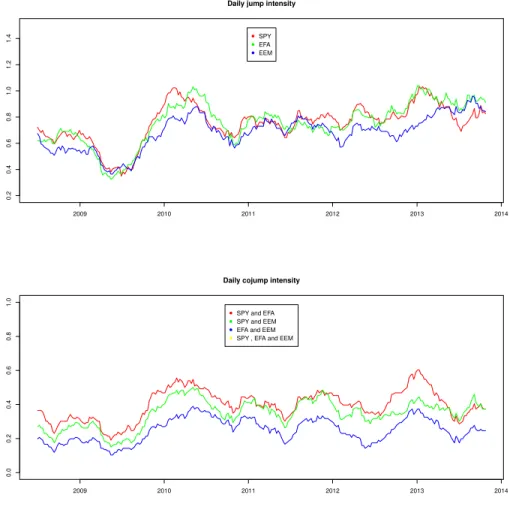 Figure 2.1: Jump and cojump occurrences.
