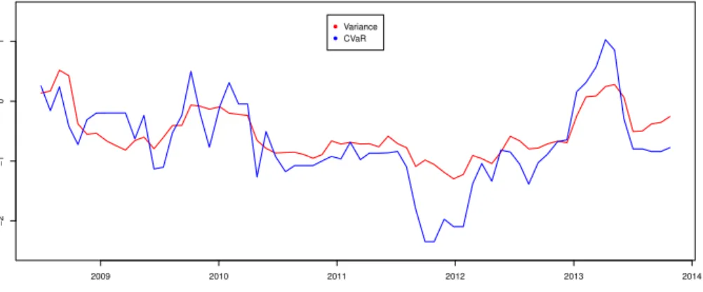 Figure 2.3: The variation of the optimal proportion of foreign assets.