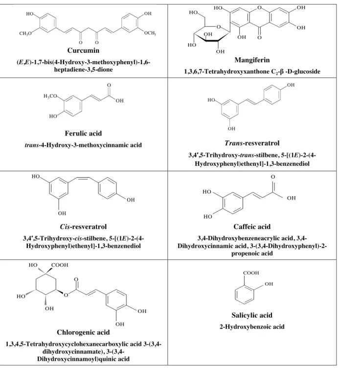 Table  1S:  Structure  of  natural  molecules  used  in  the  present  study.  Trivial  and  systematic  names of these molecules are included