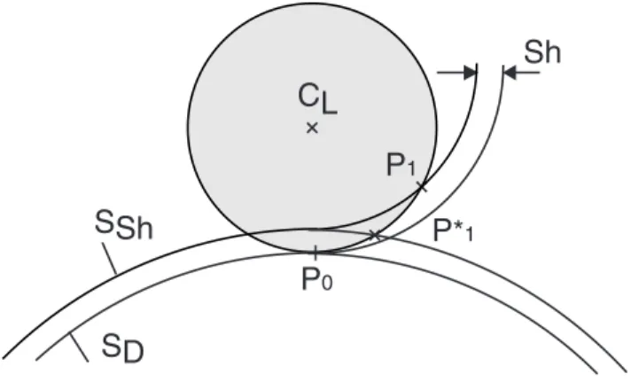 Figure 10: Curvature approximation 