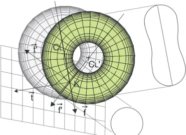 Figure 2: intersection between a plane and the tool 