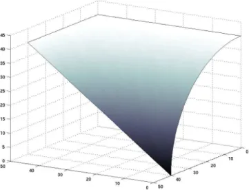 Figure 7: testing surface 